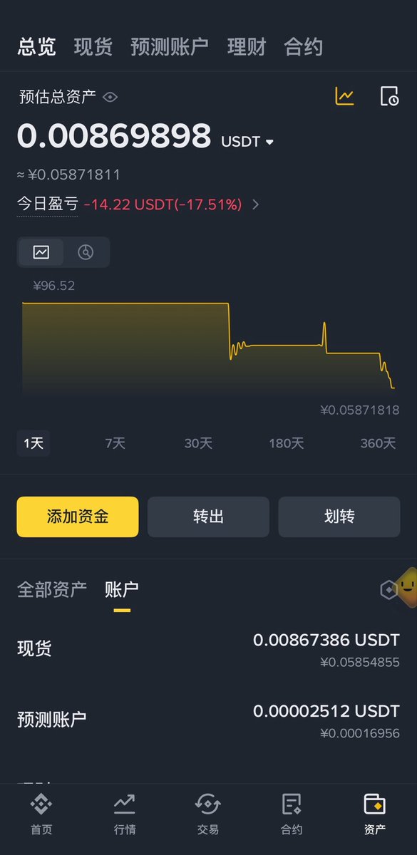 caolwydebi's tweet photo. 从70赚到300再亏完只用了24小时
还是试试定投吧hhh https://t.co/R42qWwV9pN