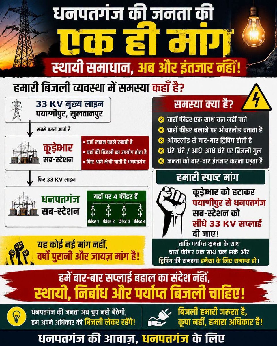 NavodayaParty's tweet photo. @NJPGenSec @UPGovt @UPPCLLKO @mduppcl @MVVNLHQ https://t.co/6ZwqikLTrK