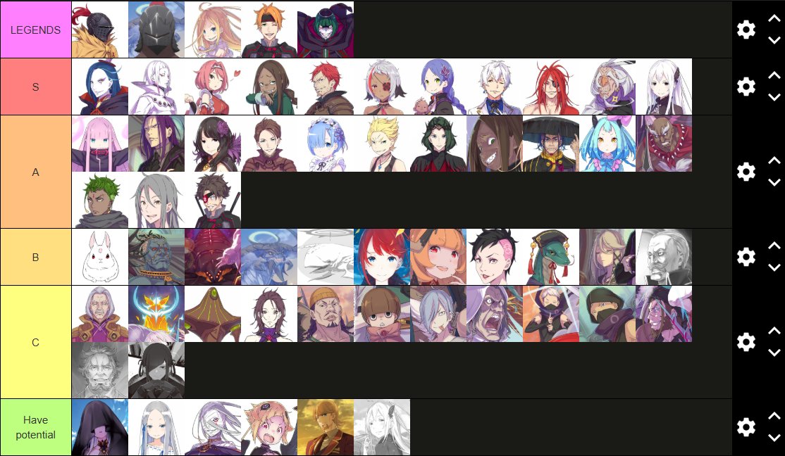 ybaBeulB2023's tweet photo. #ReZeroSpoilers #ybReZero
SPOILERS TO RE:ZERO NOVEL!!!!!!!!!!!
.
.
.
.
.
I suddenly remembered that I promised to make a tier list of the antagonists from Re:Zero so here it is. It is also sorted from worst to best in the tiers themselves. https://t.co/6ANpRTW7sf