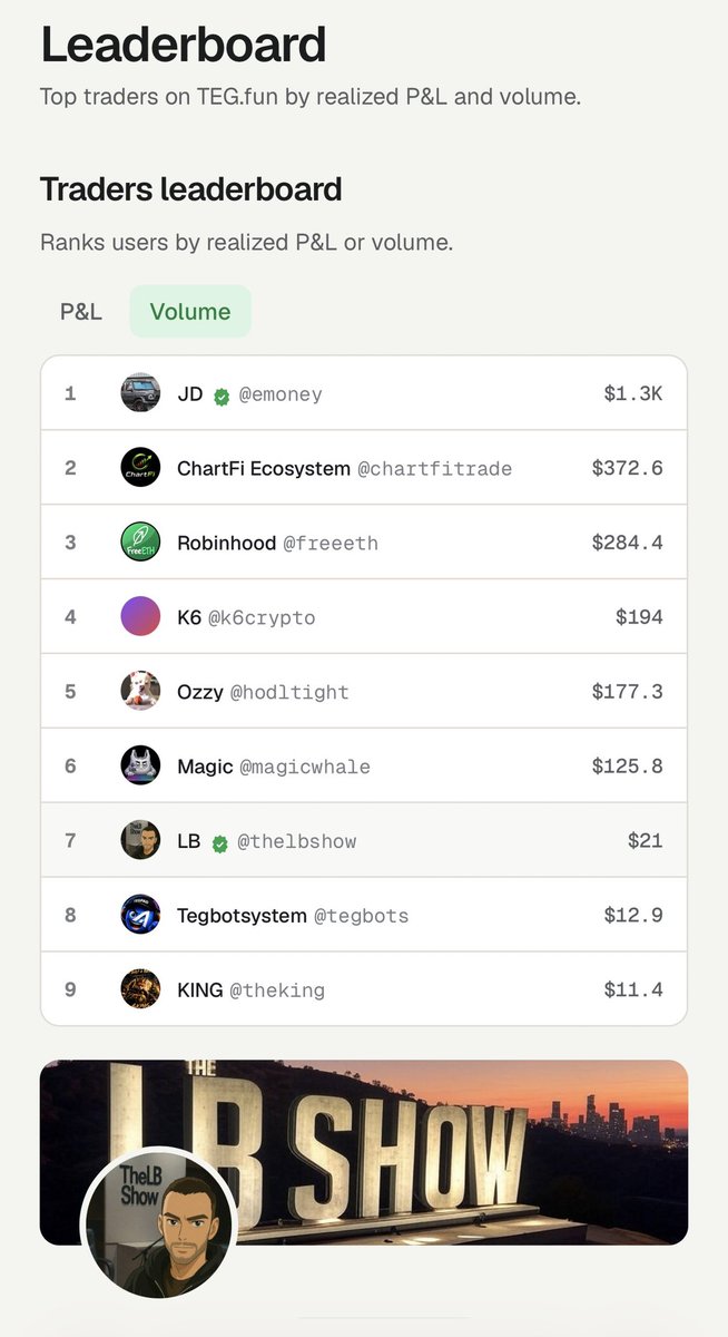 TheLBShow_'s tweet photo. Last night the first project launched using the new Instant Launch feature. 
It means you can create a token & instantly be live with a locked @Uniswap V4 LP. Was a success 🎯🪶

I’ve just added a theme mode to the UI. Still early days, majority of the 22 launches are early tests. Nobody can argue with the revenue ratios. New launch tonight, with a really good game I’ve been smashing tbf @HoodSurfer 😁 they will be using 1 of the 4 launches methods, the Sprint with a 1ETH Bonding curve!

Last night following the first Instant Launch straight direct to DEX , the flywheel kicked in & Teg was bought & burnt. The native is criminally undervalued considering what’s under the hood. Not here to compete with people trenching & not giving a fck. Here to build. There once was a time where this space respected builders, it will be back.  This goes higher. 0x1366532b9c685b12Ba5f67C78569d4e502359D58

@RobinhoodApp has opened the door to building with solidity again. 

Going to do a big cash giveaway to teams soon, I want to see who’s got what it takes to hit a certain MC. Will follow up with this. 
https://t.co/VdQ5zFG43c