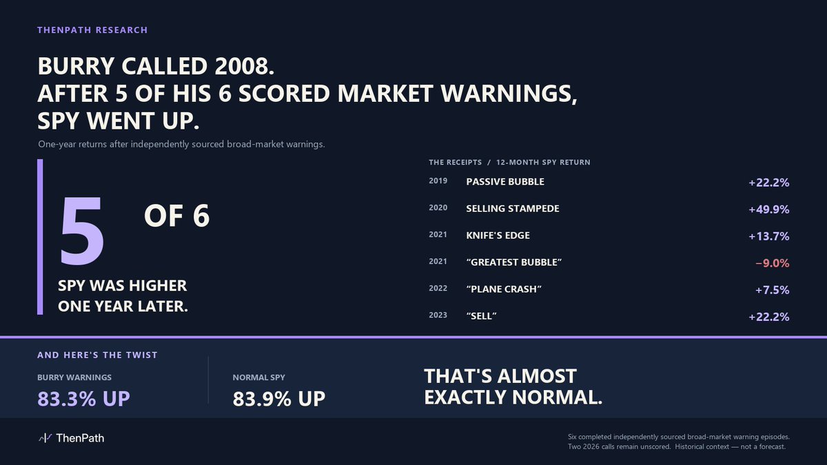 ThenPathMarkets tweet picture
