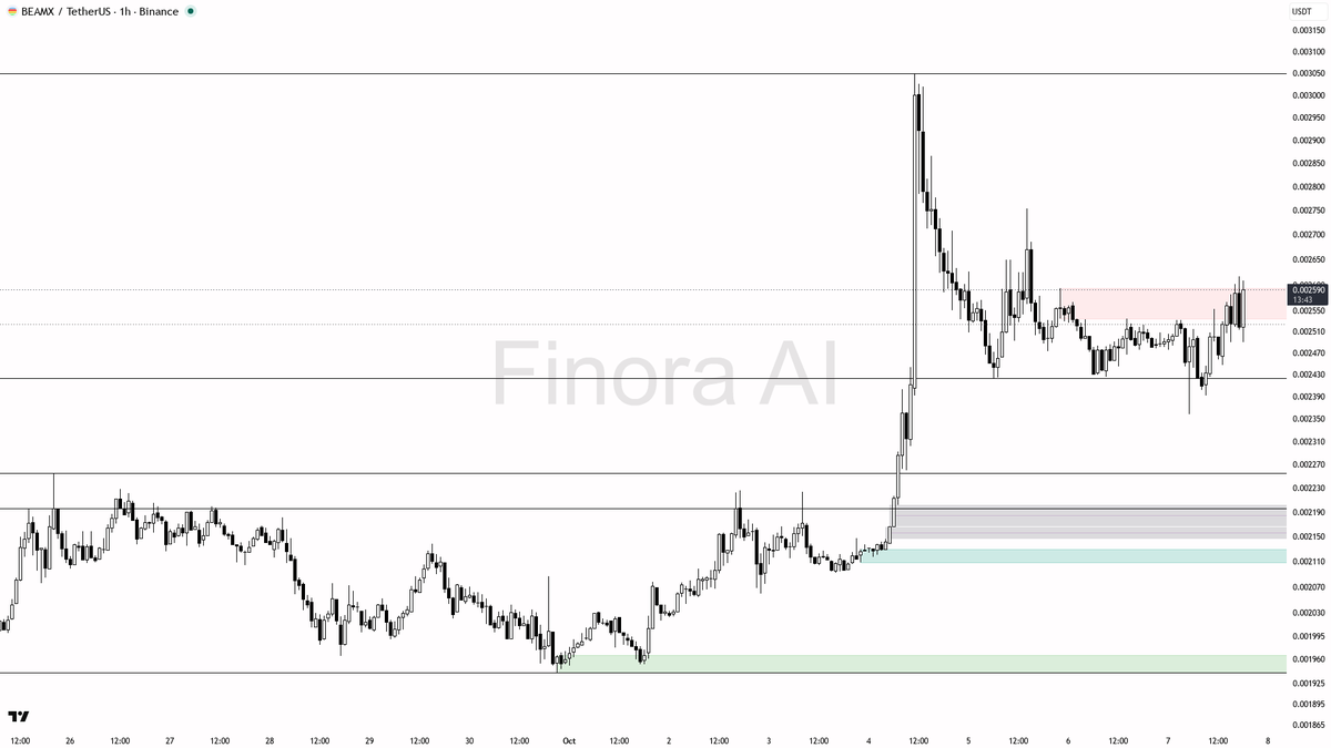 🎯 BEAMX shows a 3.3x volume surge and 4.1% in 24h — is this the breakout start? 🧵👇 
 [📷](https://pbs.twimg.com/media/HUCfnfLXwAAled1.png) https://pbs.twimg.