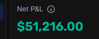 greenbirdtrader's tweet photo. Not gonna lie. Big moment.

Crossed $50k. $10,000 per account across all 5 of my @Tradeify LIVE accounts. Net P&L: $51,216.

Started this month with two red days. Today went green. Week flipped.

Nobody's perfect. I'm not a perfect trader. This is still tremendous. Really happy about it.

Shoutout @BrettSimba for being such a leader. Best products. Best LIVE program in the entire futures prop space. Hands down. Not even a question.

@GandalfTrader

Who else is stacking LIVE right now?

Calm under pressure.
Green Bird
🦜