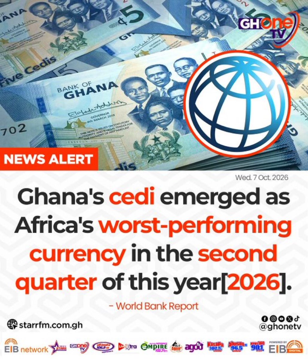 TheUltimate_09's tweet photo. Cedi - Yuan transaction (Monday)
Ghana to join BRICS (Tuesday) 

Boom! 
Cedi becomes the worst performing currency in Africa

Even if we’re the worst in the world, @WorldBankAfrica we accept it okay 👍🏻 

Comedians 😂😂 https://t.co/Tqg6LlP2sb