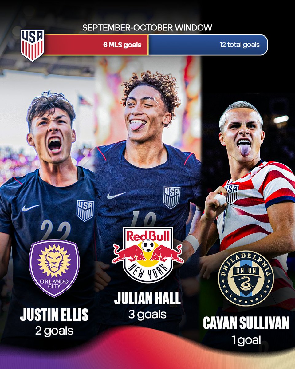 Our guys did alright for the @​USMNT 😌🇺🇸

Julian Hall, Justin Ellis, and Cavan Sullivan combined for half of all goals scored during the September-October wi