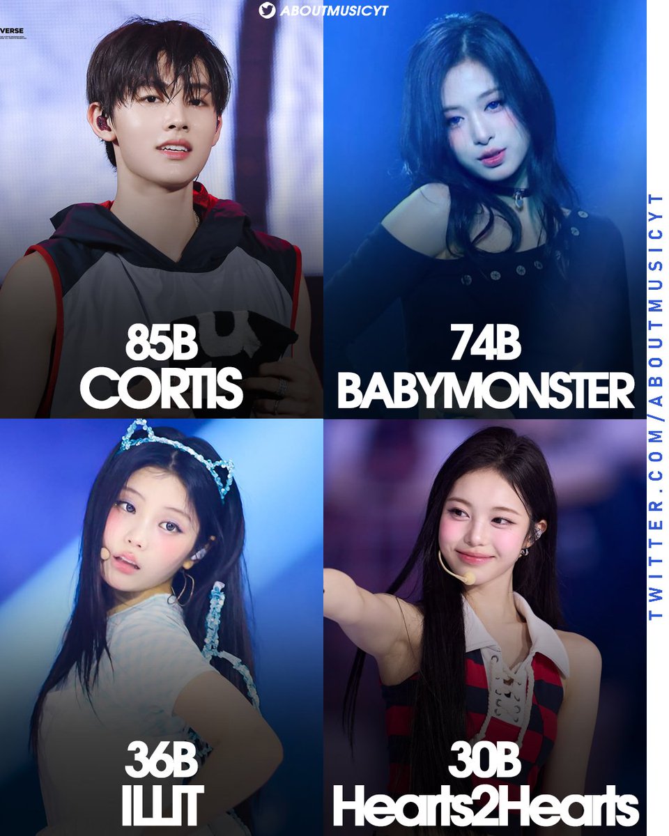 AboutMusicYT's tweet photo. Most viewed 5th generation kpop groups hashtags on TikTok of all time: https://t.co/jr44T4sKrb