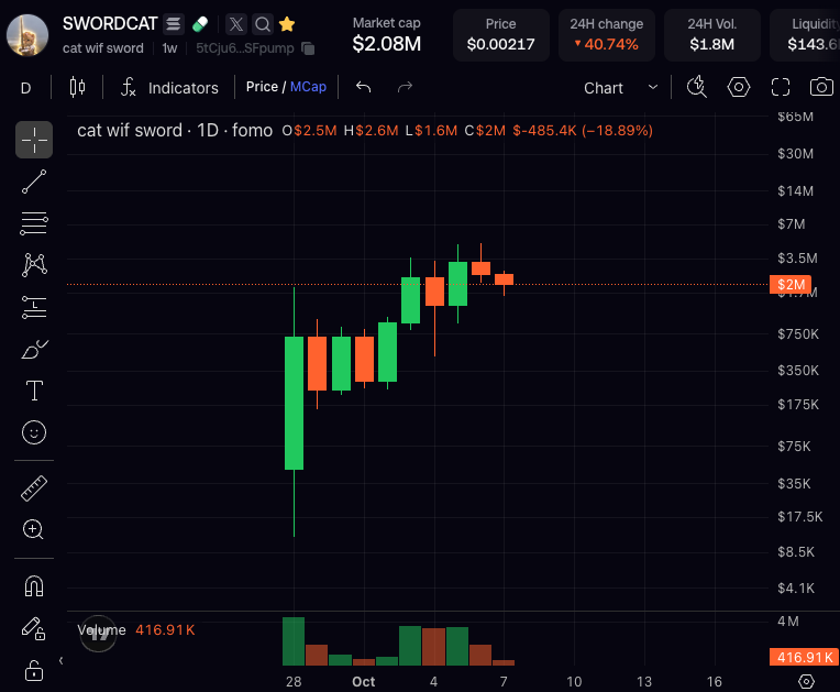 btcbongo's tweet photo. so much has happened in so little time

solana:5tCju6YNxHq5zrA6tGndr6F7TK42mpUFmeE31cSFpump  is embedding itself in the minds of everyone watching. the believers, the haters, even those trying to tear it down are becoming part of the story

a day will come when they fomo in and ask themselves how they missed what was right in front of them

we are all solana:5tCju6YNxHq5zrA6tGndr6F7TK42mpUFmeE31cSFpump