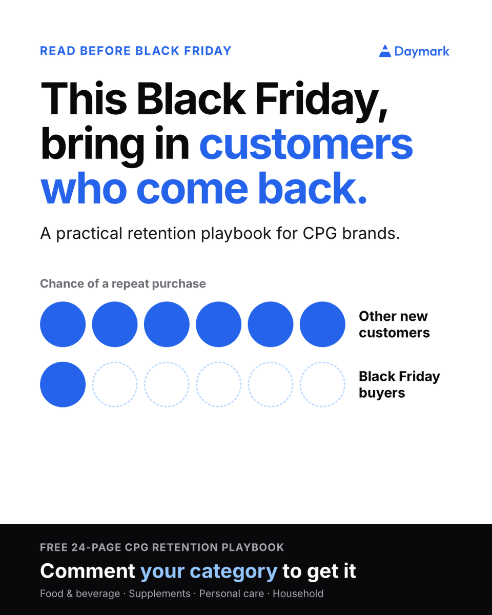 KaranJoshiDev's tweet photo. Planning Black Friday for your CPG brand?

Which offer will bring you customers who buy again?

Three things to check as you plan:

1. Find the first product that brings people back.
Group last year’s new customers by the first product they bought. Check how many bought again within 90 days. Your biggest Black Friday seller may not be the one that brings customers back.

2. Check what happens after the discount.
Compare customers who bought through different offers. Did they buy again at full price, or wait for another sale? Use this to decide which offers to run again this year.

3. Change your reminders for customers who stock up.
Someone buying a three-pack will run out later than someone buying one. Send reorder reminders based on how much they bought. Until then, help them get the most from the product.

We put together a free CPG Retention Playbook to help you make these choices.

It covers which products bring customers back, what to send after their first order, why subscribers leave, and how to encourage another purchase without always offering a discount.

For founders and growth teams selling food, drinks, supplements, personal care or household products.

Comment your category and we’ll send you the playbook.