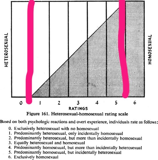 AnandrineKnight's tweet photo. Girl in red kissing men, Dick Princess…. Odd “lesbians do sleep with men” talk, I’m going to need yall to start using the Kinsey scale, anything below 6 you ain’t HOMO no LESBO! https://t.co/sGQx3kTYIJ