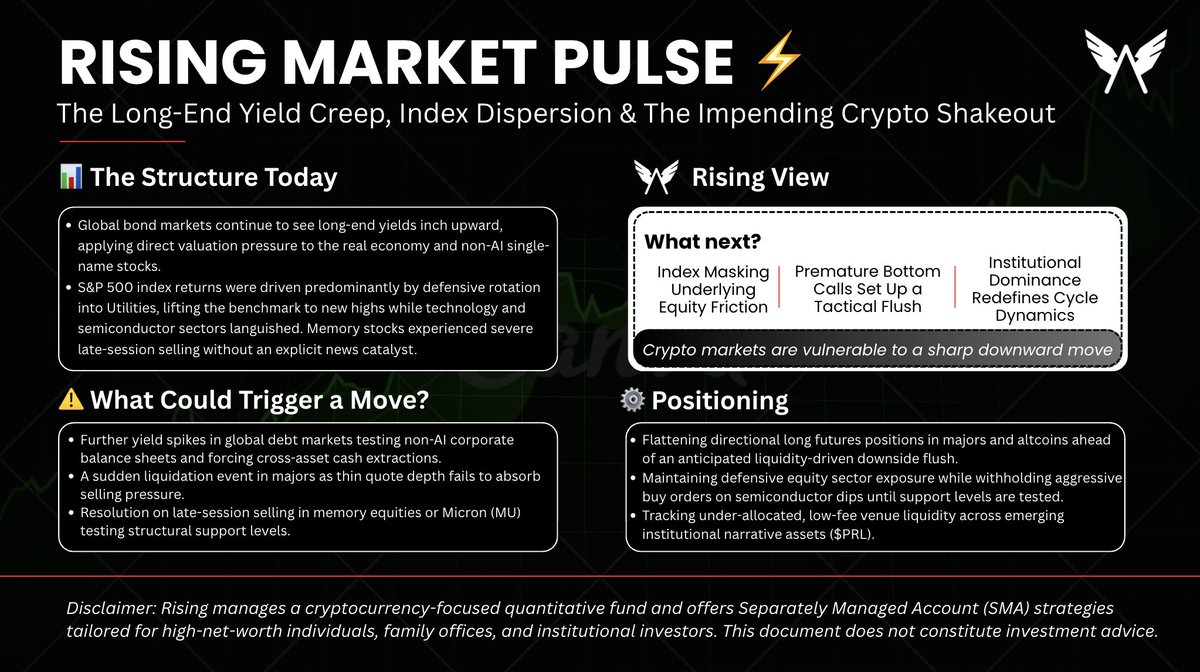Rising_Cap's tweet photo. 📡 Rising Market Pulse

🧭 Long-End Yields Inch Up → Utilities Drive SPX Highs as Tech Languishes → Crypto Liquidity Dries Up

• Macro: Long-end bond yields continue to creep higher, straining non-AI corporate balance sheets and drawing structural parallels to historical duration stress events 🏛️ 
• Equities: SPX reaches new highs led strictly by defensive Utilities, while tech & semis lag. Memory stocks hit hard into the close without explicit headlines 📊 
• Crypto Tone: Majors show soggy price action, alt momentum leaders are dying out, and orderbook quote depth is thinning—setting up a potential tactical downward flush 📉 
• TOKEN2049 Pulse: On-the-ground sentiment shows a sharp decline in retail participation, replaced by dense institutional fund & allocator presence 💼 
• Niche Flows: Heavy fund attendance at $PRL events highlights concentrated institutional interest in under-exposed, low-fee orderbook assets 🧱
💵 Warning: Market consensus claiming a "cycle bottom" clashes with drying orderbook liquidity.
→ Strategy: De-leveraging crypto futures, holding defensive equity sectors, waiting for cleaner spot entries.

What happened: 
• Long-end yield creep is applying silent pressure to non-AI balance sheets despite index-level equity highs. 
• S&P 500 gains were driven by defensive sector rotation rather than broad tech strength. 
• Digital asset orderbooks thinned out as altcoin momentum leaders rolled over.

Now key: Crypto Orderbook Liquidity Depth. Thin quote depth leaves majors vulnerable to a sharp flush before a genuine floor forms.

Bigger picture: 
• Short term: Downside risk in crypto majors as fragile liquidity gets tested. 
• Long term: TOKEN2049's institutional audience confirms the market is shifting toward professional capital deployment.

Yields are creeping up, Utilities are leading stocks, and crypto liquidity is drying up. 
De-leveraging futures, holding defensive spot, and watching for the downside test. 
Liquidity is thin.
--------              
Rising manages a crypto-focused quantitative fund and offers SMA strategies for HNIs, family offices, and institutions.                                    
If you're looking for structured, actively managed exposure in volatile markets, feel free to reach out: https://t.co/zRmCC021VK                                     
Not Financial Advice!!!              
#digitalassets #quant #hedgefund #BTC #DXY