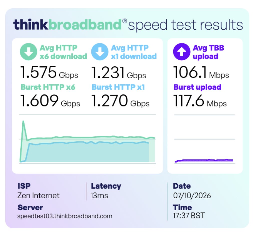 teslamozza's tweet photo. Justmoved house and got @zeninternet and very impressed, @WeAreOpenreach  @mjquinnhqengineer was brilliant and all done in less than 10 minutes,and speed is what we are paying for 

https://t.co/JWcxeZQtU1 https://t.co/3b9a8SN5FI