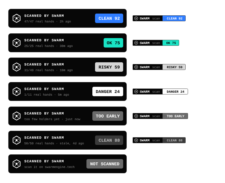 SWARM_ENGINE's tweet photo. New: Scanned by SWARM badge 🕷

Building on Robinhood Chain? Put a live SWARM badge on your site.
It always shows your latest scan, updates itself, and links back so anyone can verify it.
Clean today, clean on your site. Change tomorrow, and the badge changes too.
Get yours on any scan page: https://t.co/IT48o95jBk