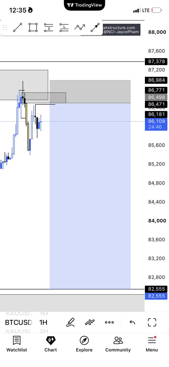 10thplanet380's tweet photo. BTC sells…1:8rr
Simplicity and consistency wins every time.
First trade of the month🥶 https://t.co/k4nBzWplBS