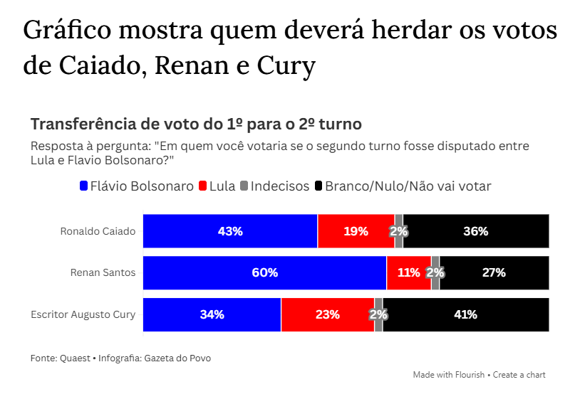 LictorV's tweet photo. @gorgonoid_ Tá sendo enganado pelos petistas se disfarçando de eleitores do Renan

Ou não, talvez só esteja fazendo coro à mentira deles pra atacar a Missão pq vc é baixo é burro https://t.co/DumWd24Kq5