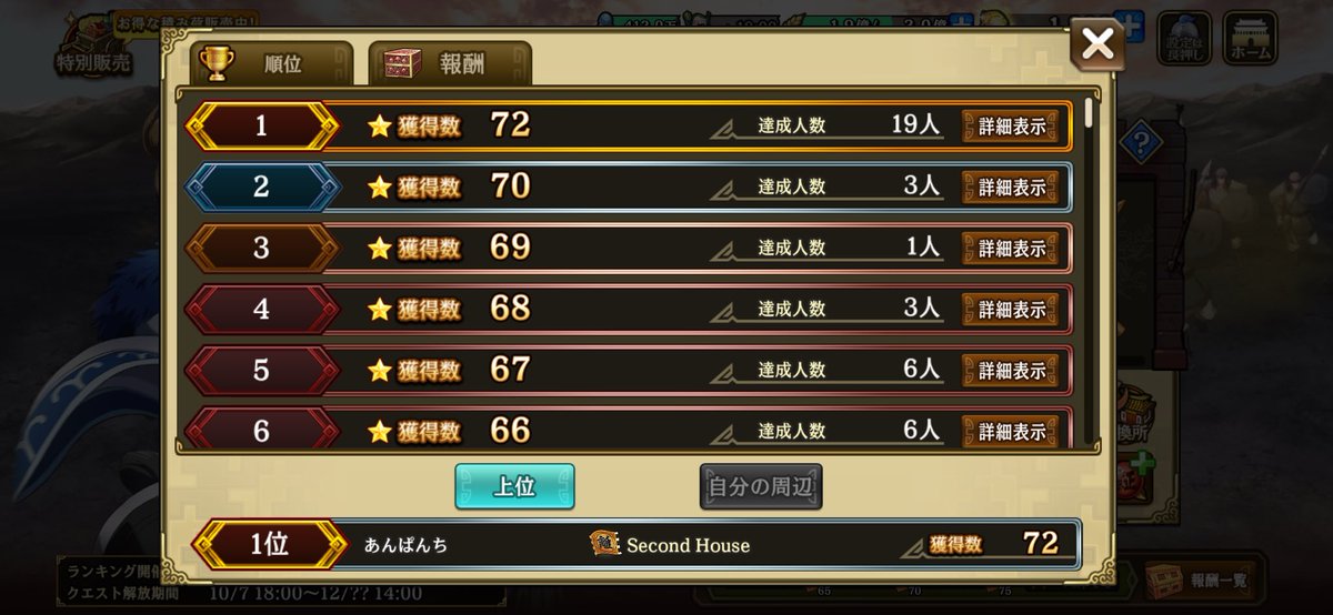 unp_ran's tweet photo. 24を☆3クリア！
まさかの暫定1位😳
嬉しい‼️ https://t.co/Fqh9LOqqkS