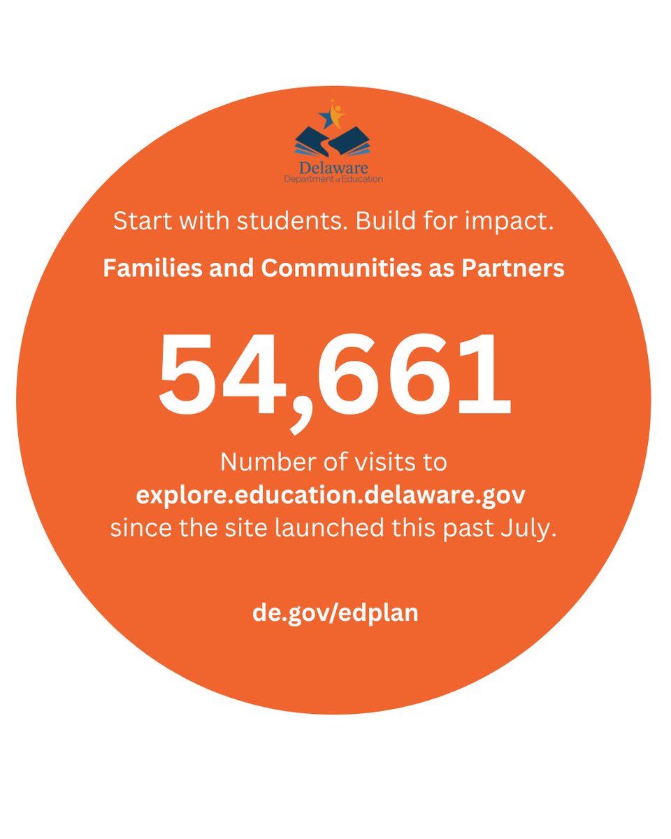 DEDeptofEd's tweet photo. Explore Delaware Schools has 54,661 views since its July launch. The portal gives families, educators and communities one place to find Delaware school info, including choice options, search tools, performance data, statewide measures and priorities. Visit https://t.co/EAMGprDKfQ https://t.co/ufM2LVeakQ