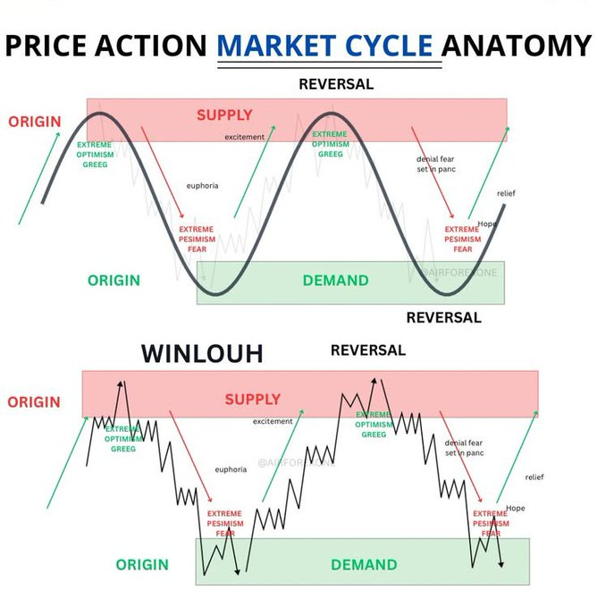 #XAUUSD #GOLD

Hello fellow traders. Wishing you happy trading for the new day.

I came across a chart that I believe you'll find useful.

If you like it, pleas