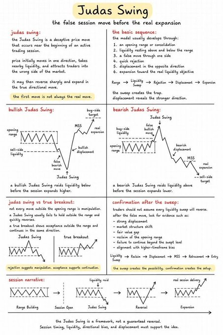 #XAUUSD #GOLD

Hello fellow traders. Wishing you happy trading for the new day.

I came across a chart that I believe you'll find useful.

If you like it, pleas