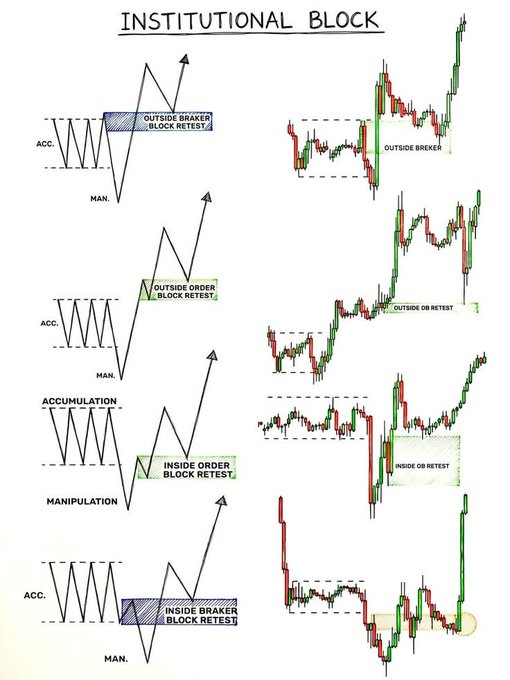 #XAUUSD #GOLD

Hello fellow traders. Have a great weekend.

I came across a chart that I think you'll find useful.

If you like it, don't forget to hit the like