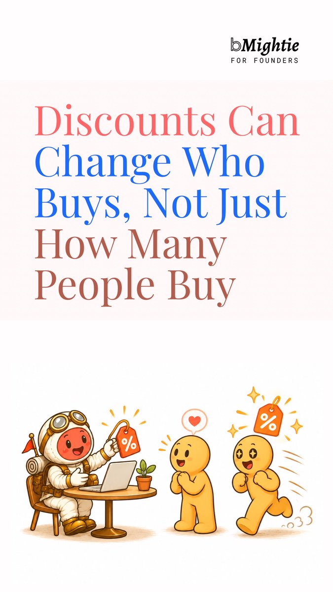 A graphic from Mightie for Founders titled "Discounts Can Change Who Buys, Not Just How Many People Buy," illustrated with cartoon characters holding discount tags.