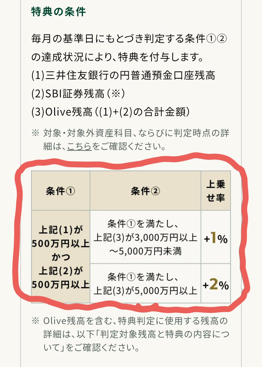 masashi0505's tweet photo. Olive Infinite 135日目。

本日、8日の15時は添付諸々の判定日時。私は準備万端。
月10万円（最大）のクレカ積立をやっており、6%で毎月6000ポイント、年間で72000ポイント貰える。外貨クレカ積立でも年間48000ポイント貰えるので足して年間120000ポイントにもなる。年会費も無料になるし、◎。 https://t.co/oAz0YHFGeL