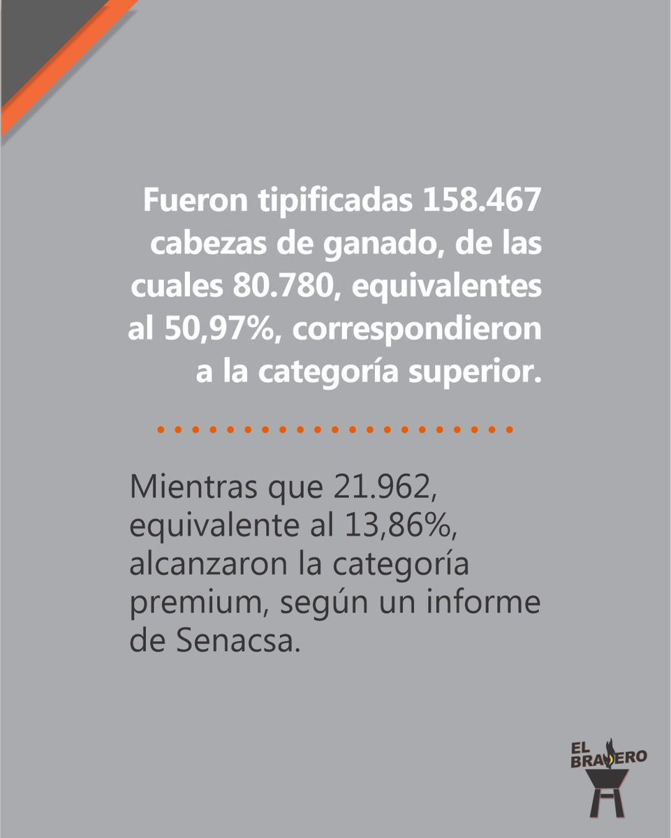 BraseroPy's tweet photo. Según datos del Senacsa https://t.co/w8Nb0R6FX7