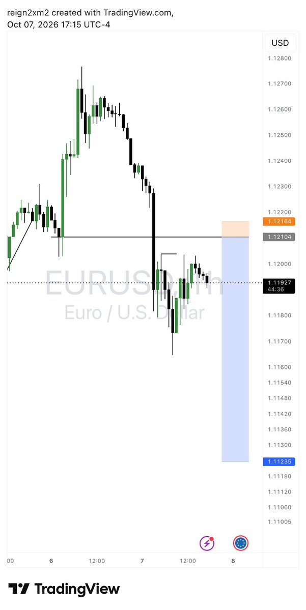 AdeniyiBasit001's tweet photo. EURUSD https://t.co/CFJPKY4jX1