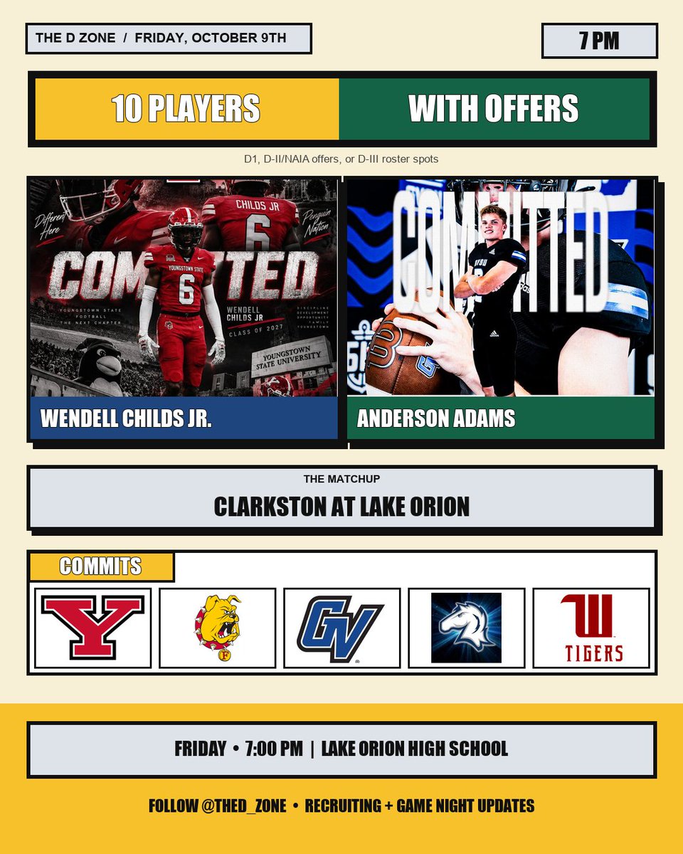 TheD_Zone's tweet photo. Wins never come easy in this game.

Clarkston wins the OAA Red outright with a win.

#7 Clarkston (6-0) vs. Lake Orion (3-3) https://t.co/JeE5GAOEI4