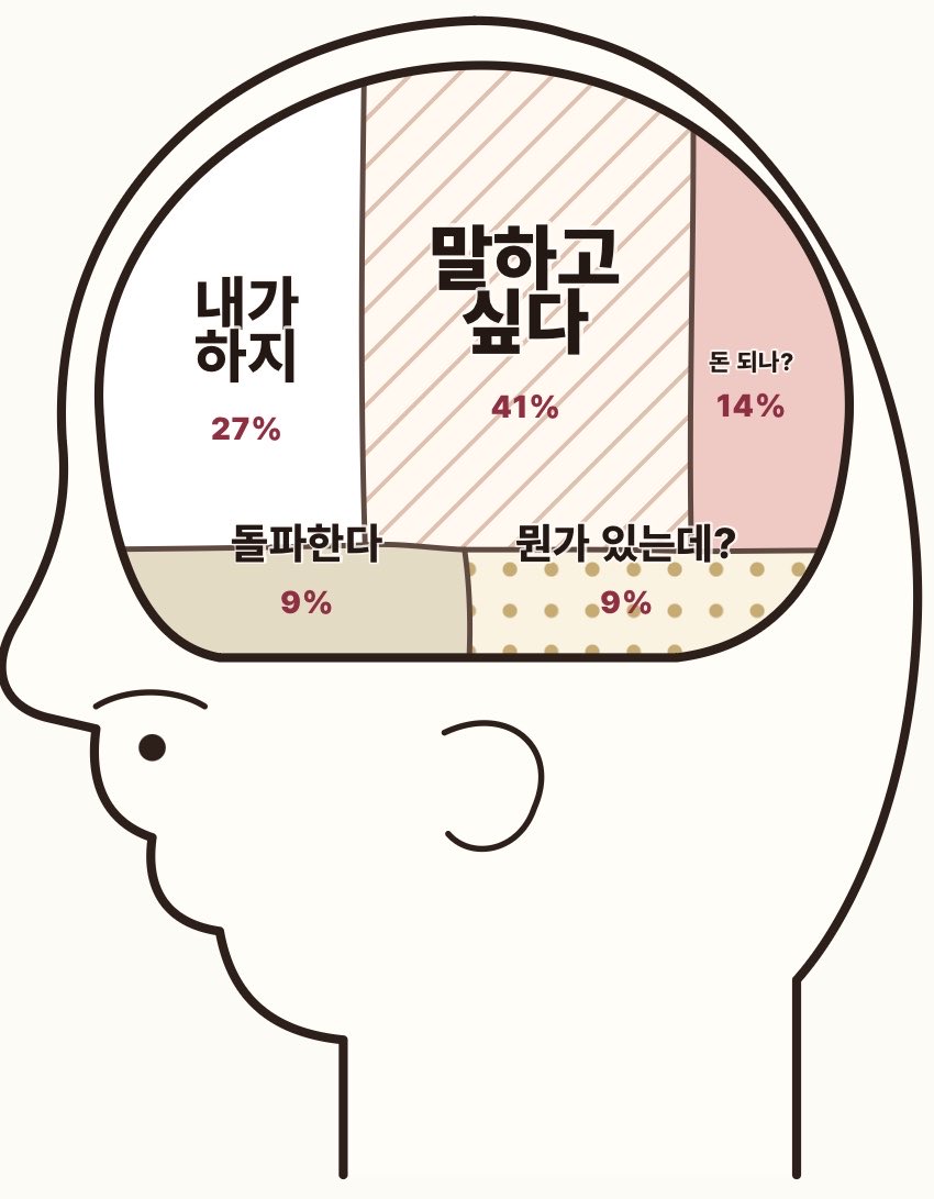 k0r0422's tweet photo. 오... https://t.co/KoBNkSvugR