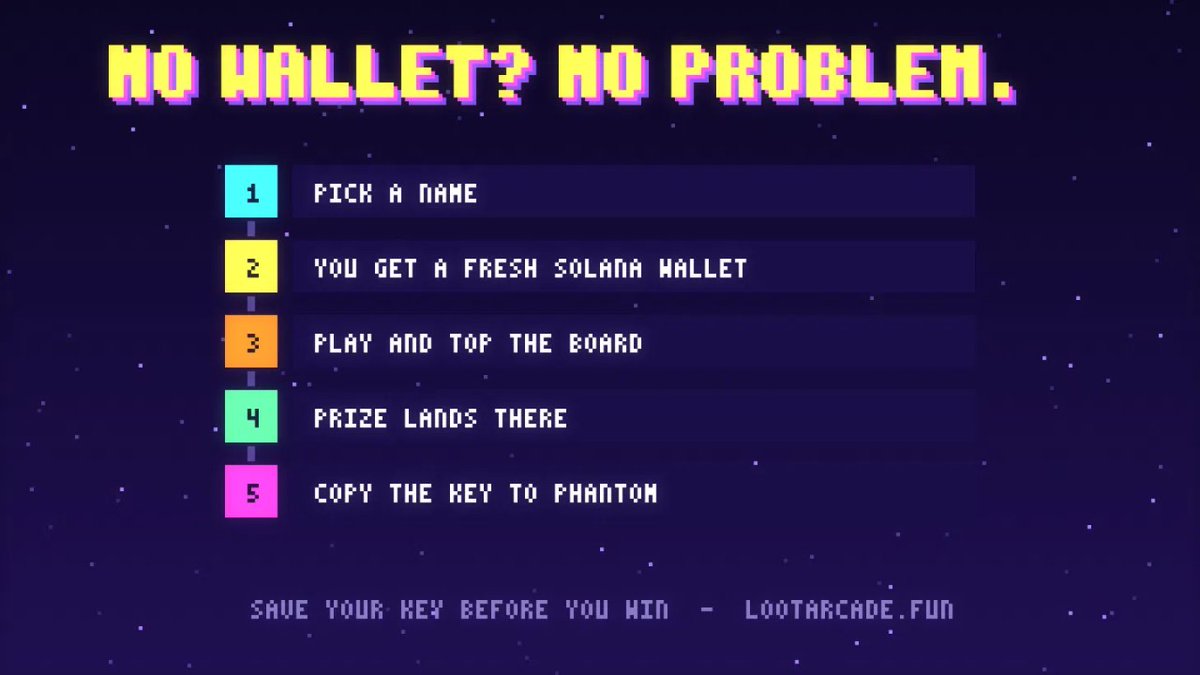 LootArcade's tweet photo. No wallet ? No problem.

-Pick a name
-You get a fresh Solana wallet
-Play and top the board
-Prize lands there
-Copy the key to Phantom and the money is yours! https://t.co/NauVp004sh