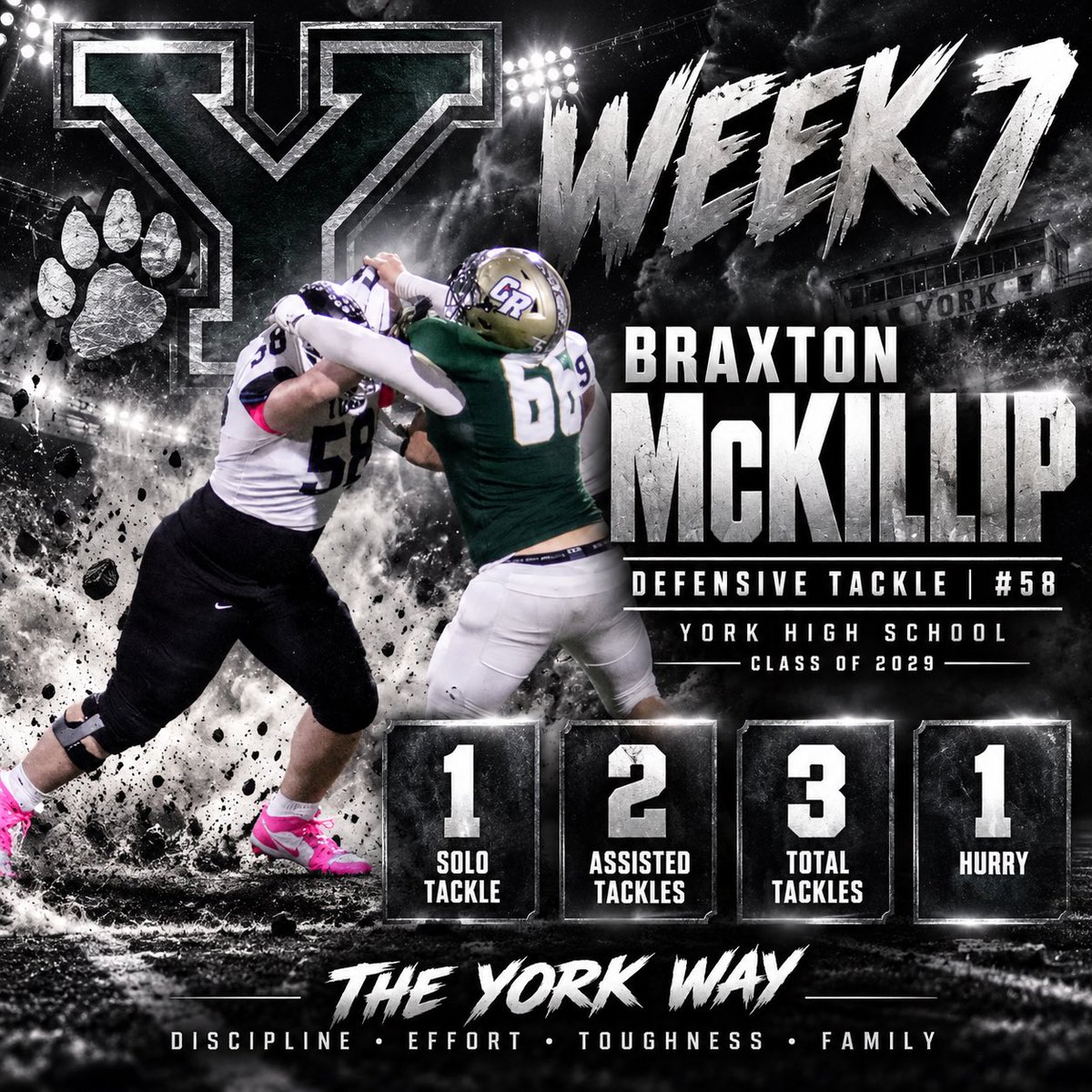 BraxtonMcKillip's tweet photo. Week 7 Stat Recap.
.
.
.
Weeks 1-7 Totals:

34 Total Tackles
14 Solo Tackles
20 Assisted Tackles
7.0 TFL
0.5 Sacks
4 QB Hurries
1 Pass Defended

@YorkRecruits 
@_YorkStrength 
@PRecruiting7 @One11Recruiting @247recruiting @TomLoy247 @Andrew_Ivins @Rivals @ChadSimmons_ @BrandonHuffman @TheUCReport