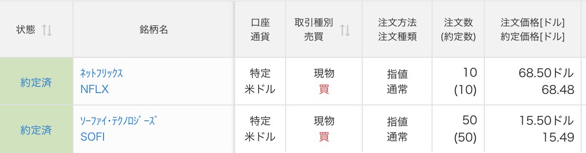 LingmuMoney's tweet photo. 昨夜はネットフリックスとSOFIを購入しました。どちらの銘柄も調子が悪いですが、そういう時に買った銘柄が復活した時の嬉しさはたまらないものがあるので、その時を期待して保有し続けたいと思います。 https://t.co/5plkkIX1Gg