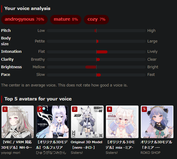napeeko's tweet photo. So these are the vrchat avatars that most match my voice..? 💀😭🙏 https://t.co/m5iaZAW88s