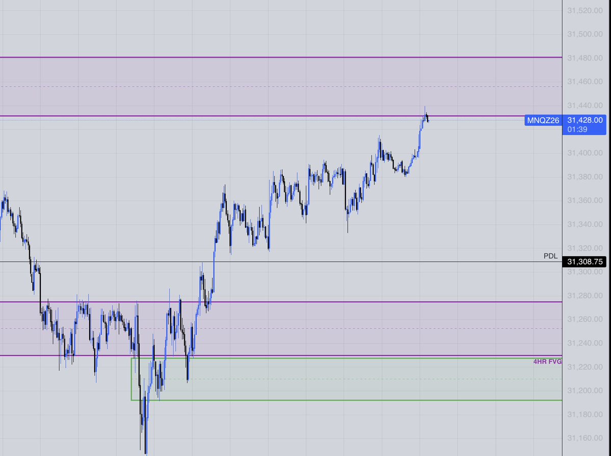 J_J_Trades's tweet photo. And 430's smacked!! https://t.co/KISjGqM0nu