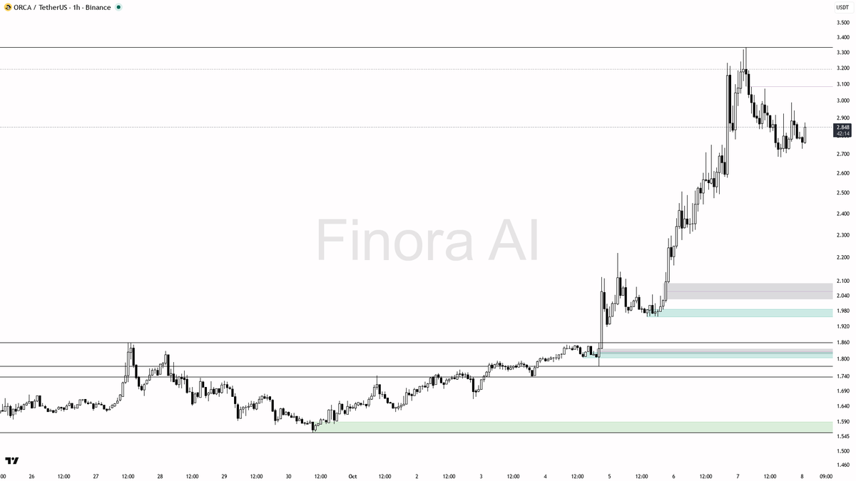 aside or look for reversal signs
- not investment advice, educational report only

📊 Flow: OI $13.0M (-9.8% 24h) · funding -0.0641% · taker 0.76×

See the leve