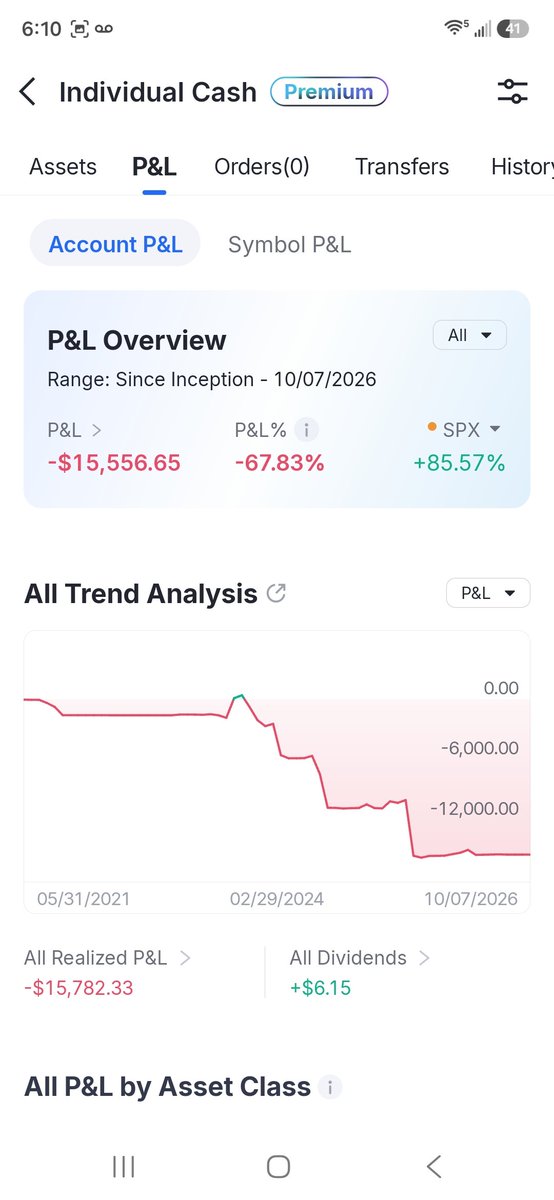 iMDM520's tweet photo. Lost 20k this year,about 50k total since 2021. Started with crypto, lost about 10k, went to stocks, lost a couple thousand, went to options,lost  10s of thousands. In that same time span, $SPY returned about 84% by doing nothing. This isnt a sob story, this is doing it right now https://t.co/71SZRRguB0