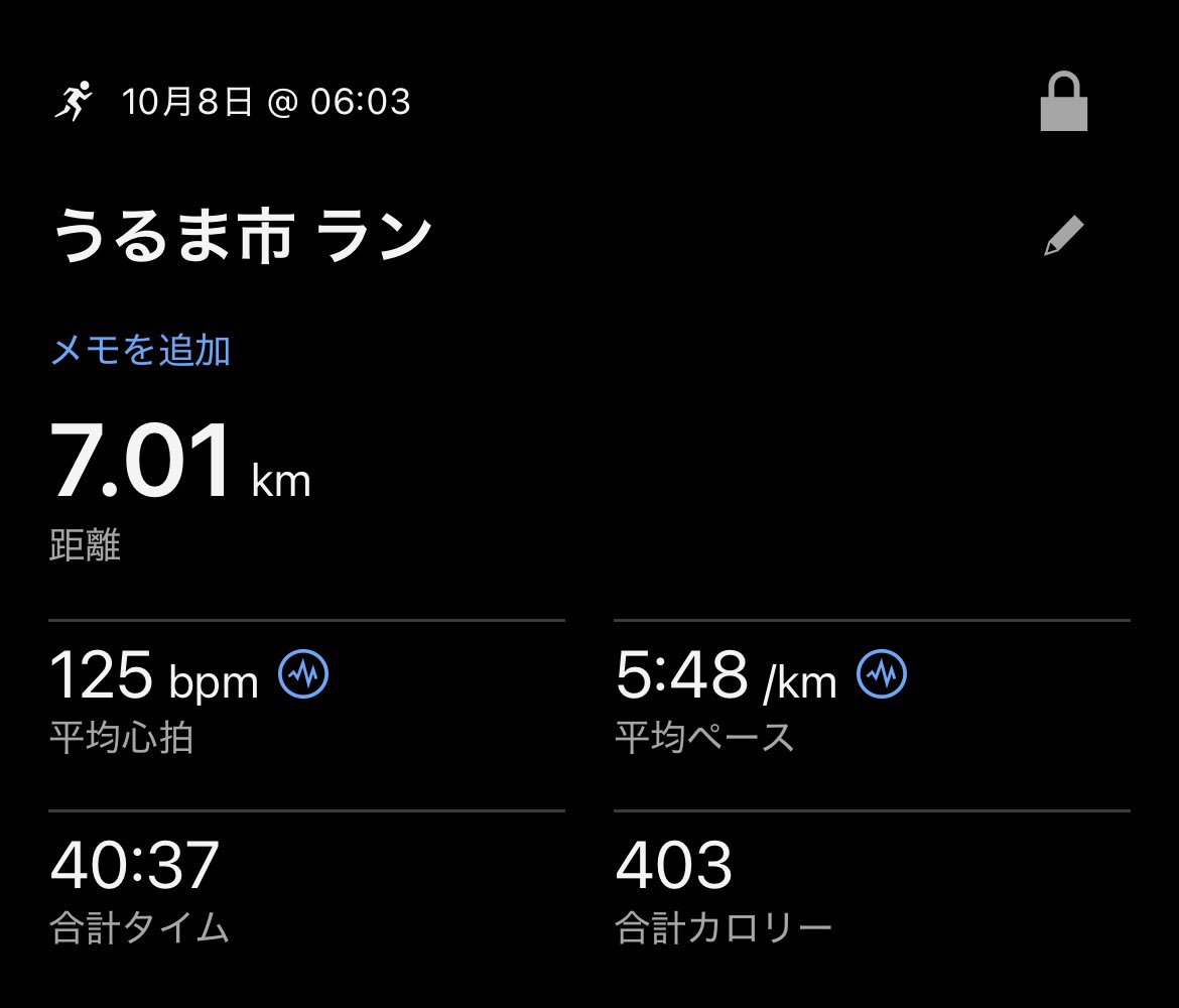 kamerunnerdesu's tweet photo. しごまえラン7K。21度晴れ。朝夕は冷えてきた。残念ながら朝日は見れず。連続ラン記録更新中🏃‍♂️‍➡️⛰️
#朝ラン #garmin #beatyesterday https://t.co/jZ7hPfa0Z5