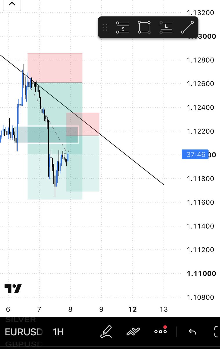 Memecallerhunt's tweet photo. Another sell setup spotted 👀

Let’s wait for the entry and manage risk properly.

My thoughts 🤔📉 https://t.co/GWcPiNGWSl