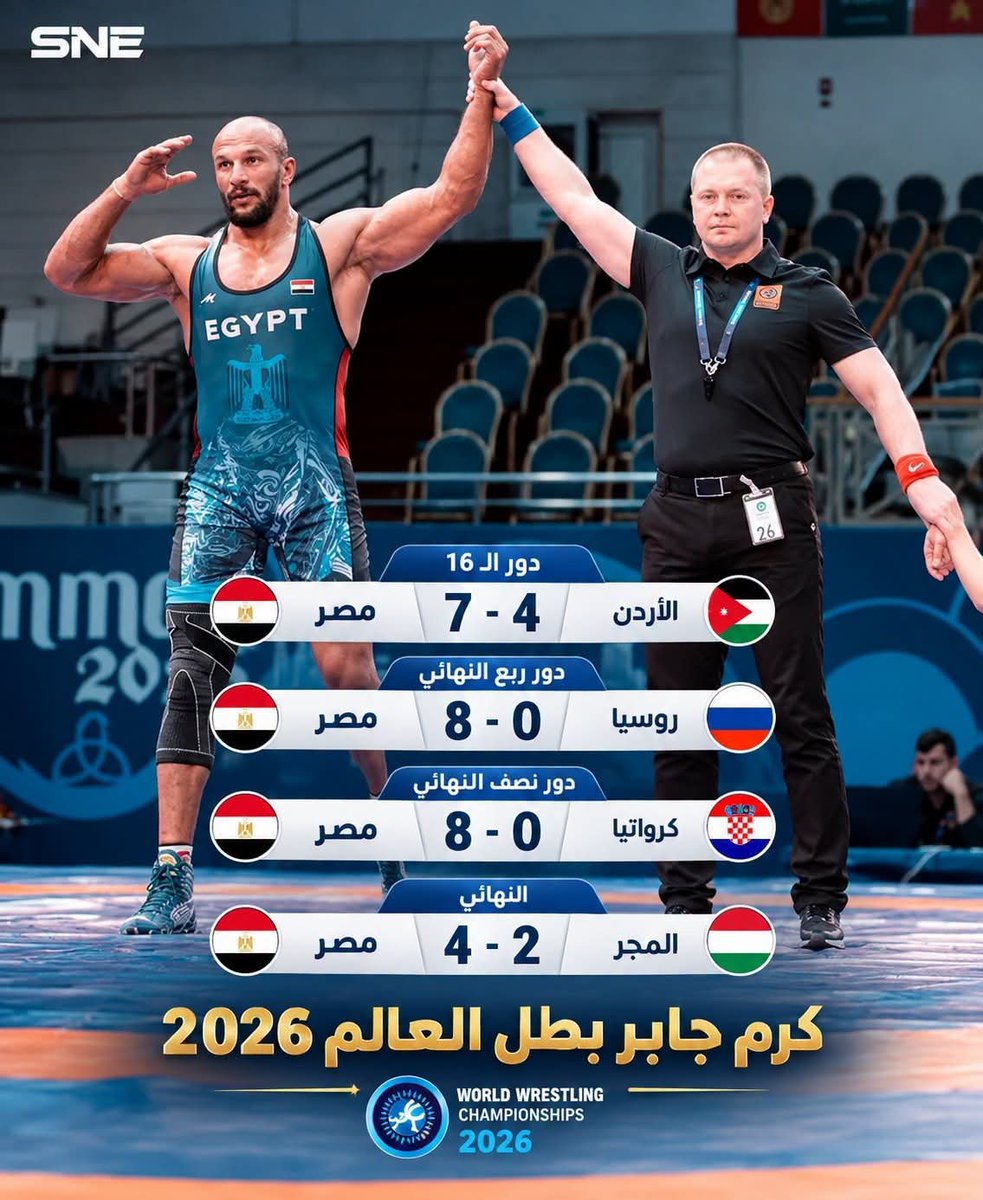 Mah7moud_Attia's tweet photo. اكتساااح تاااريخي فى وزن أقل 100 كجم🔥🤼‍♂️

كرم جابر بعمر الـ 47 عام بطل العالم 🤯💪 https://t.co/4Zj18yZDEi