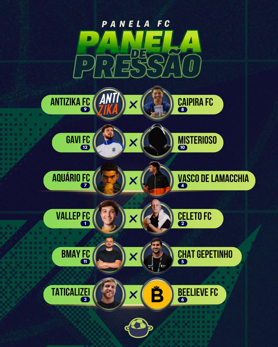 PanelaFantasy's tweet photo. A bola voltou a rolar e os jogadores já estão prontos para essda rodada.

De um lado, escalação. Do outro, corneta. No meio? 11 jogadores e muita chance de dar ruim. 😂

A Panela de Pressão voltou! E hoje tem duelo! ⚽🔥

#PanelaFC #Futebol #Brasileirão https://t.co/87guGglnOy