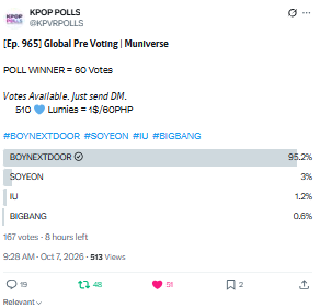 wond0_Or's tweet photo. @KPVRPOLLS #boynextdoor https://t.co/zf2j4xvkxN