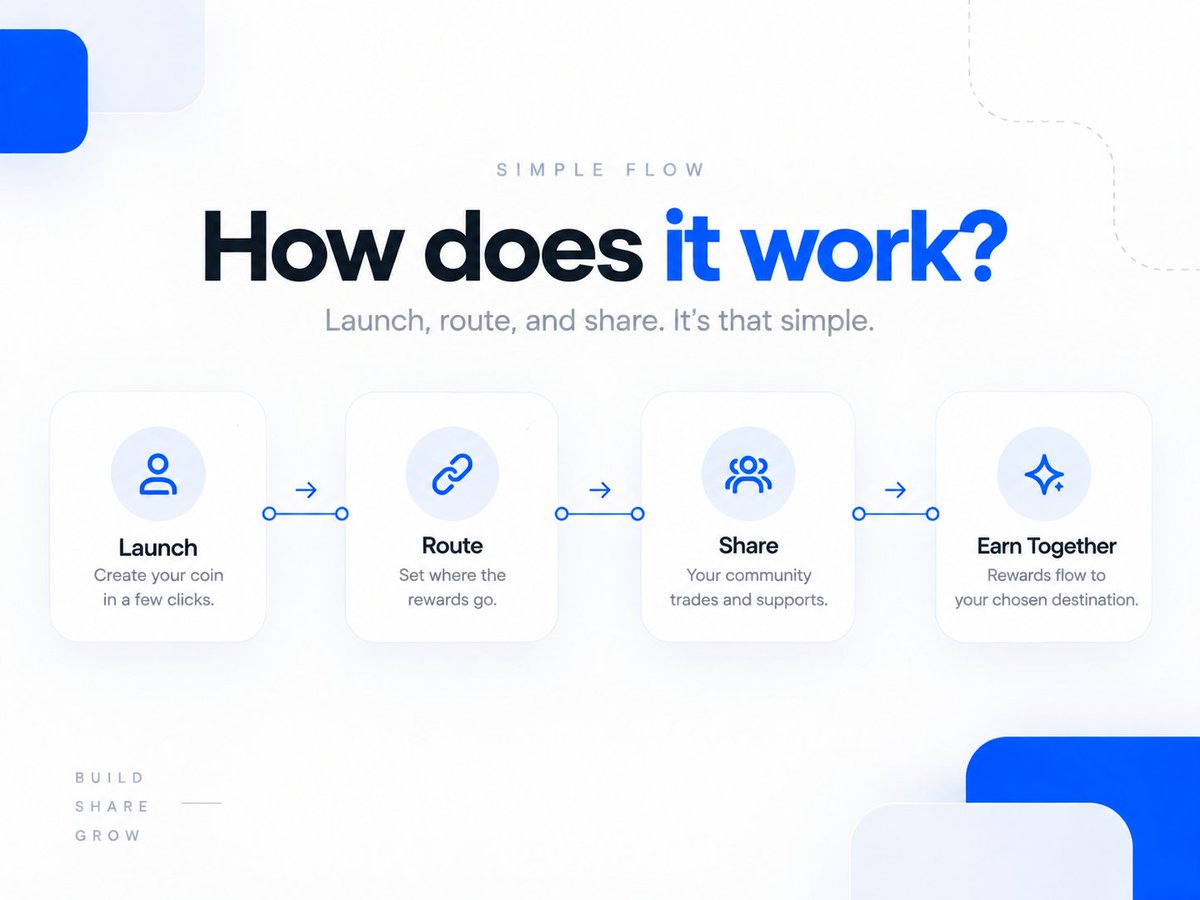 trustdotclaims's tweet photo. How Trust works

1. Set up your coin:
Enter a name, ticker, description, image and payout address. You don’t need to connect a wallet or pay the launch costs, we cover them.

2. Choose where creator rewards go:
10% goes to your payout address, 10% to Trust, and the remaining 80% is yours to allocate.

You can share that 80% with Solana wallets, individual GitHub accounts and charities supported by Pump. Any portion you leave unallocated goes to your coin’s dedicated rewards router.

3. Manage your router through the dashboard:
Save your Owner Key before submitting the launch. You’ll use it to access your coin’s dashboard without connecting a wallet.

Once rewards are claimed, you can use the router’s available balance to buy back and burn your coin, add permanent liquidity, distribute SOL to eligible holders, or buy your coin and distribute the purchased tokens to them.

The recipient split is locked on Pump at launch. Your Owner Key gives you access to the router’s supported actions; it doesn’t let you change that split.
All percentages apply to creator rewards, not trading volume or total trading fees.