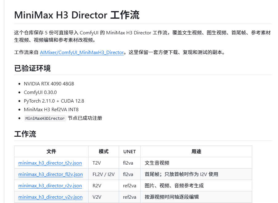 0xGky's tweet photo. 有位哥们儿张罗出一套 MiniMax H3 导演台工作流

扔进 ComfyUI 里就能直接开跑，文生视频、图生视频、首尾帧、视频换人这几样全给你兜住了。

🔗 https://t.co/q9brOop4ZM https://t.co/MkU5UXNj1t