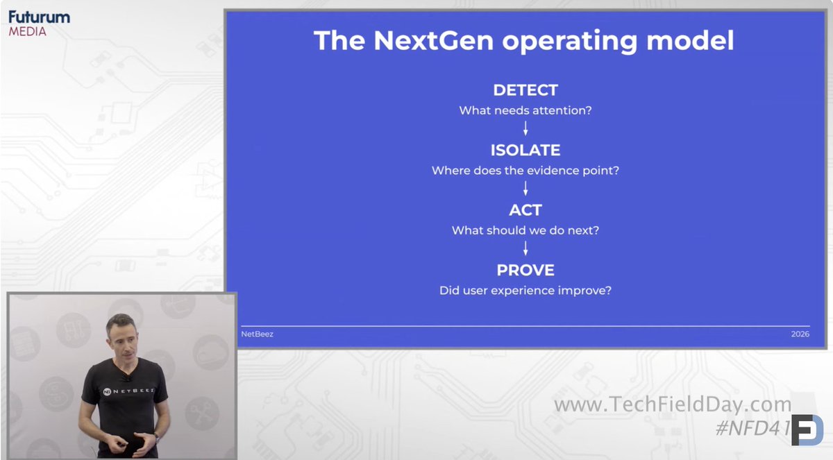 NetBeez's tweet photo. The new operating model that NetBeez has implemented in NextGen:
#NFD41 https://t.co/0ow0W2j7cL https://t.co/6hb942TiJr