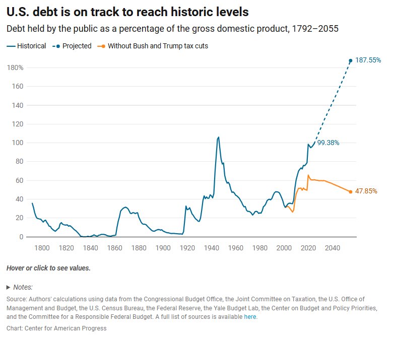 Bobby Kogan Criticizes Paul Ryan's Record on Debt and Tax Cuts