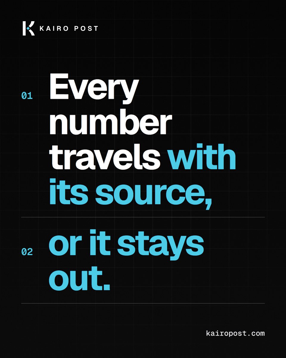 kairo_post's tweet photo. Our rule for every number in a post: it travels with its source, or it stays out.

It is also the cheapest defence against a Community Note. https://t.co/x8y46LnUOS