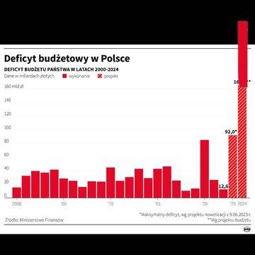 willa_aw's tweet photo. @Ewa22506926 @adamSzlapka Pierdolnięta jesteś bardziej niż Gawłowski skoro się na tego skazanego sądownie typa powołujesz jako autorytet. https://t.co/QenDqRGlxA