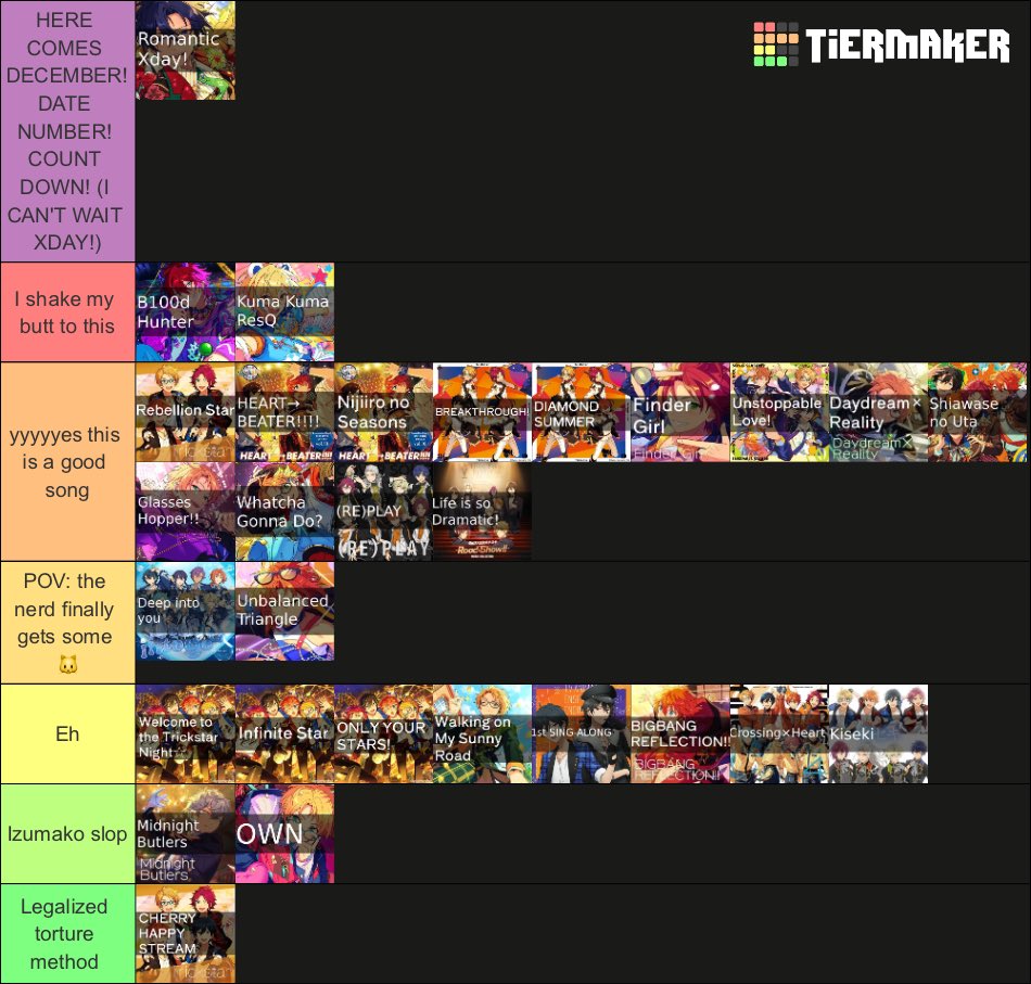 yuukunfunny's tweet photo. Enstars song tierlist except it's only the songs that feature Makoto https://t.co/eglvlhytNb