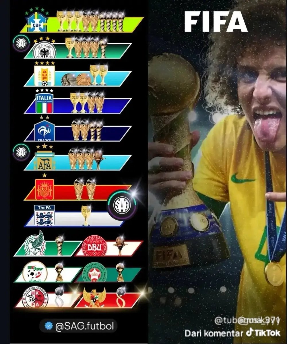 DeniFirmanwo3v's tweet photo. @qrivasiii Alhamdulillah nya sih KING INDO masuk piala resmi fifa https://t.co/fmqyy5sqyZ