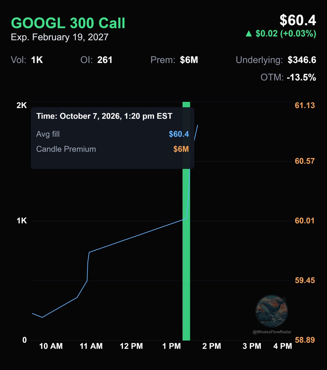 WhalesFlowRadar tweet picture